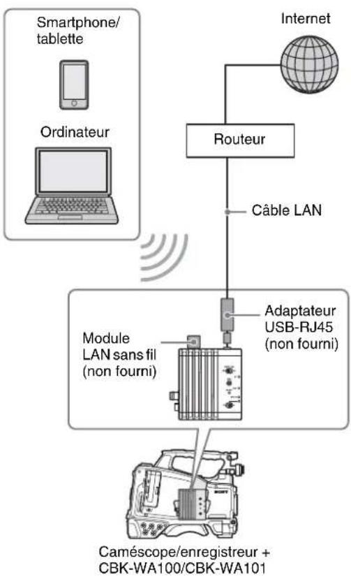 SONY CBK-WA100 - Remarque - 1
