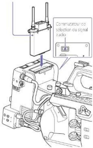 Commutateur ce sélection du signal audio