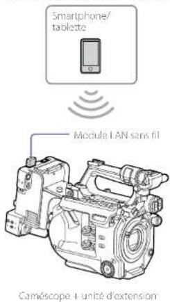 Smartphone/ tablette Module LAN sans fil Caméscope 1-unit d'extension