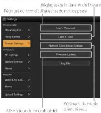 Settings User / Password Data & Time Network Client Mode Settings Firmware Update Log File System Settings Access LAN AP Settings Station Settings Status Wire LAN Wind LAN Set... Status Upload Settings Mise à jour du micrologiciel Réglages de la date et de l'heure Réglages du nom d'ouillaiseur et du mois de passe Réglages du mode dient réseau