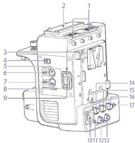 SONY CBK-FS7BK - Connecteur SDI IN (type BNC) - 1