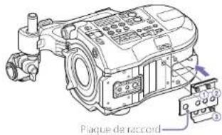 SONY CBK-FS7BK - Raccordement de la plaque d'épaule - 2