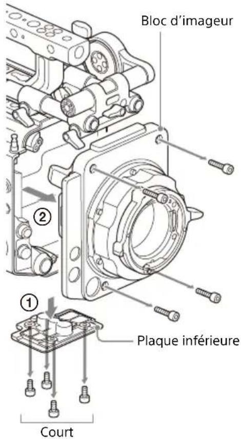 SONY CBK-3620XS - Remarques - 1