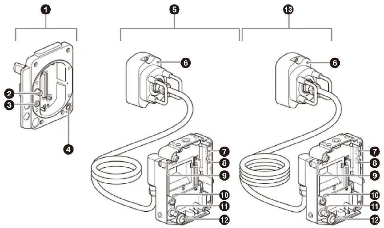 SONY CBK-3620XS - Ubicazione e funzione delle parti - 1