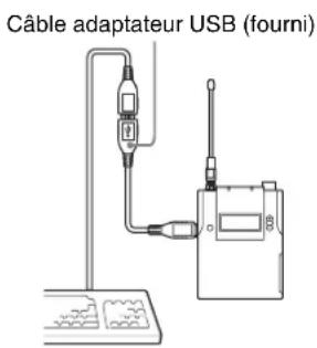 Câble adaptateur USB (fourni)