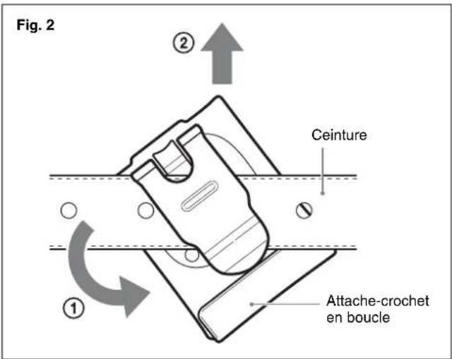 Fig. 2 Ceinture Attache-crochet en boucle