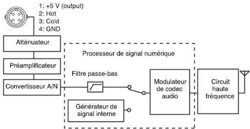 SONY DWT-B01N - Schéma fonctionnel - 1