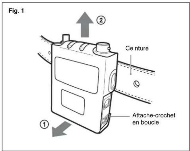 Fig. 1 Ceinture Attache-crochet en boucle