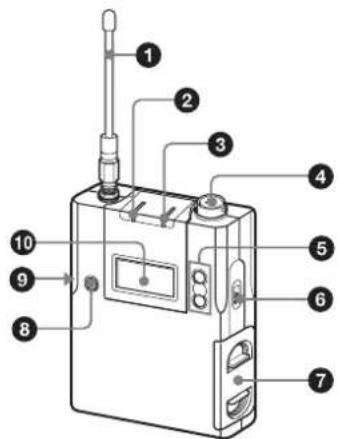 SONY DWT-B01N - Identification des parties - 1