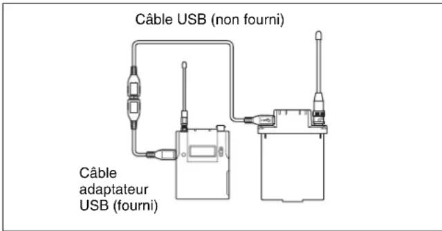 SONY DWT-B01N - Lorsque vous sélectionnez USB : - 1