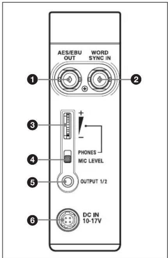AES/EBU OUT WORD SYNC IN 1 2 3 4 5 + - PHONES MIC LEVEL OUTPUT 1/2 6 DC IN 10-17V