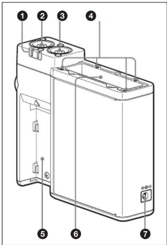 SONY DWA-F01D - Identification des parties - 1