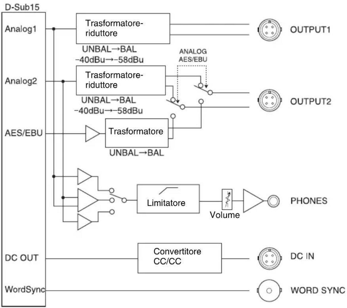 SONY DWA-01D - Diagramma a blocchi - 1