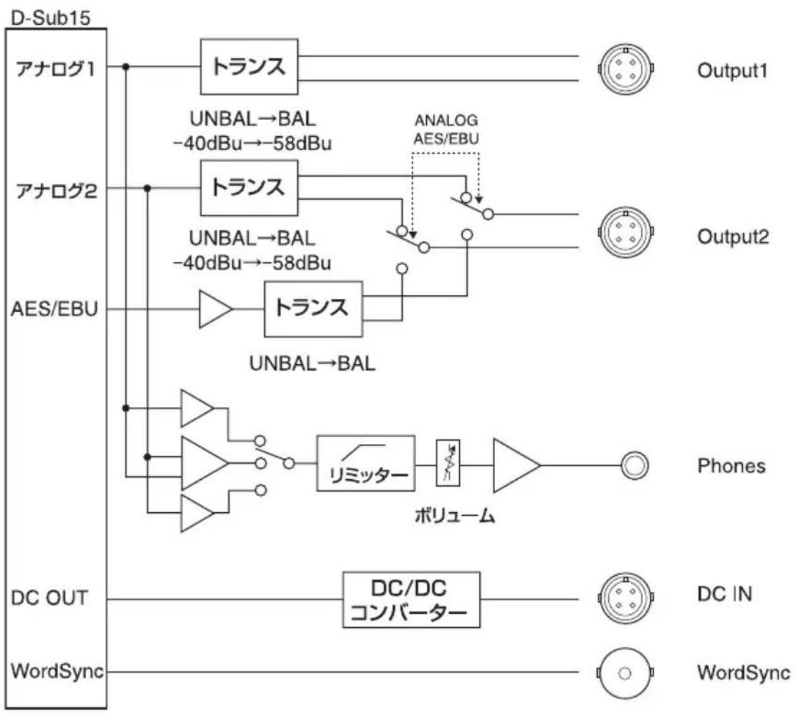 SONY DWA-01D - ブロックダイヤグラム - 1