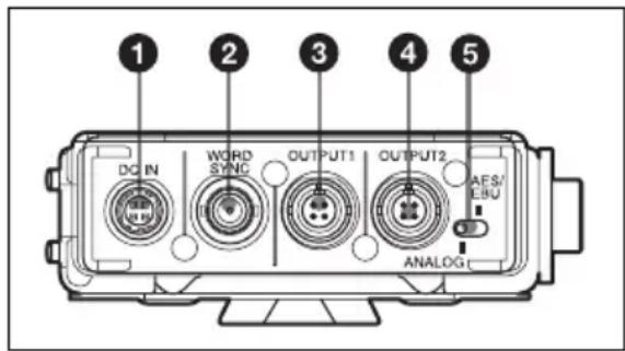 SONY DWA-01D - Parte inferiore - 1