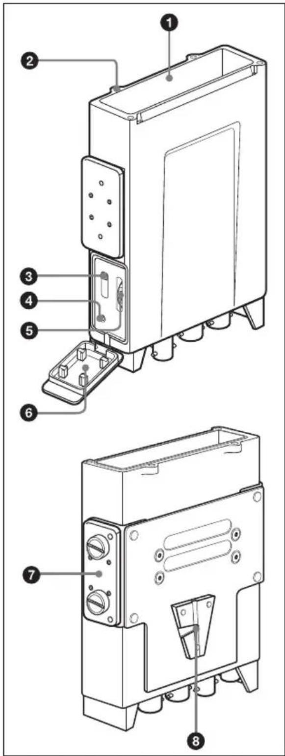 SONY DWA-01D - Identification des parties - 1