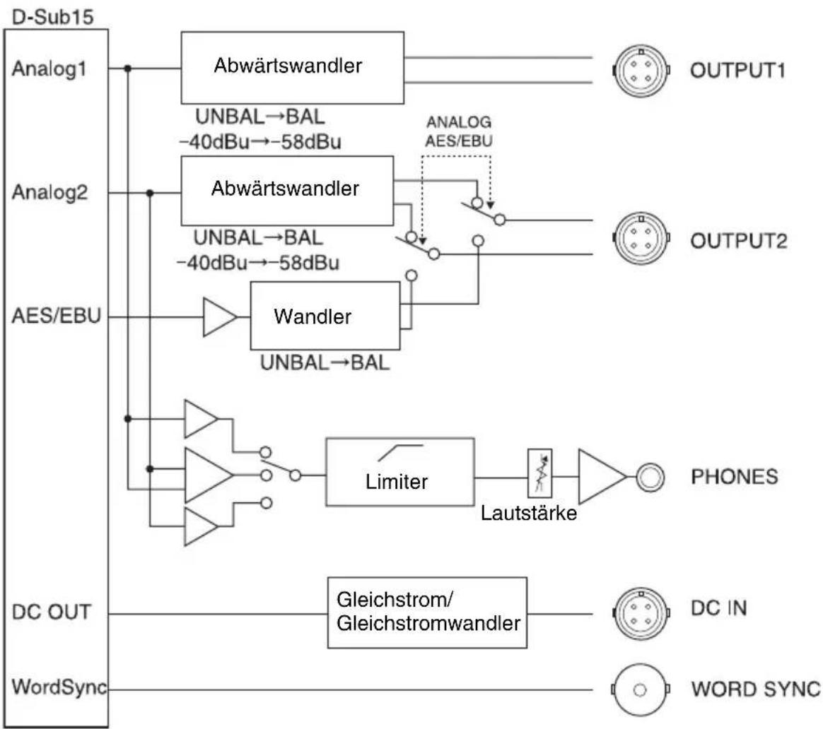 SONY DWA-01D - Blockdiagramm - 1