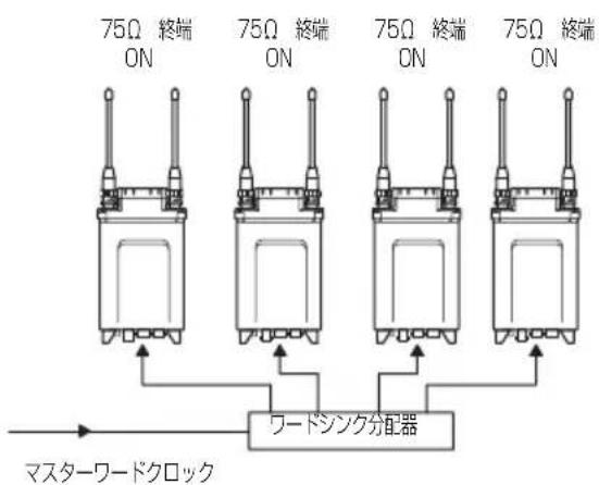 SONY DWA-01D - システム例2 - 1