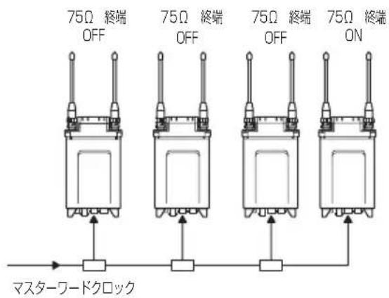 SONY DWA-01D - システム例 1 - 1