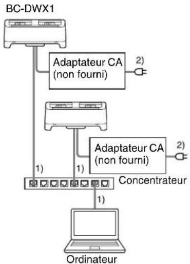 SONY BC-DWX1 - Alimentation via l'adaptateur CA - 2