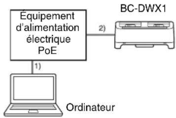 SONY BC-DWX1 - Alimentation à l'aide de l'équipement d'alimentation électrique PoE - 1