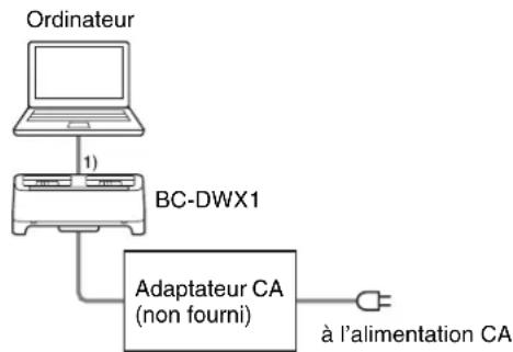 SONY BC-DWX1 - Alimentation via l'adaptateur CA - 1