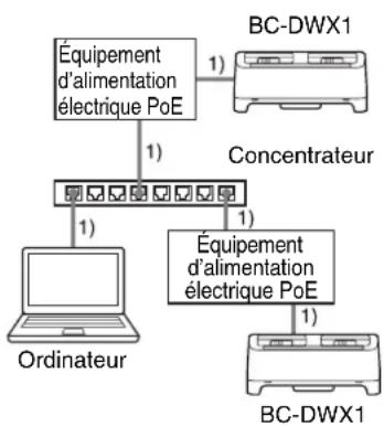 SONY BC-DWX1 - Alimentation à l'aide de l'équipement d'alimentation électrique PoE - 2