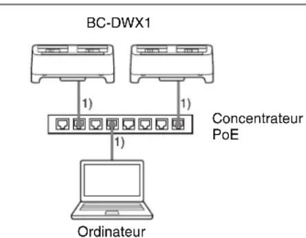 SONY BC-DWX1 - Alimentation à l'aide d'un concentrateur PoE - 1