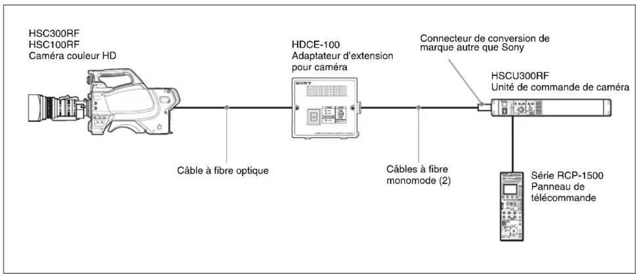 SONY HDCE-100 - Remarques - 1
