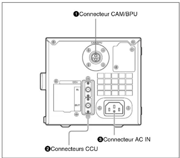 SONY HDCE-100 - HDC : - 1
