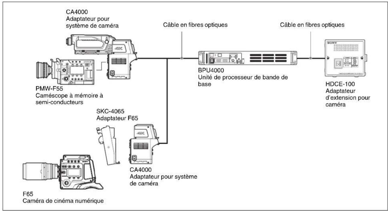 SONY HDCE-100 - Remarques - 3