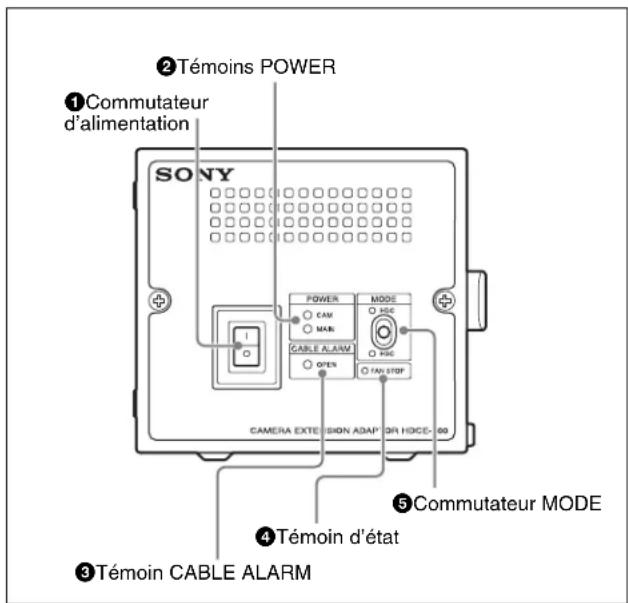 SONY HDCE-100 - Localisation et fonctions des pièces - 1