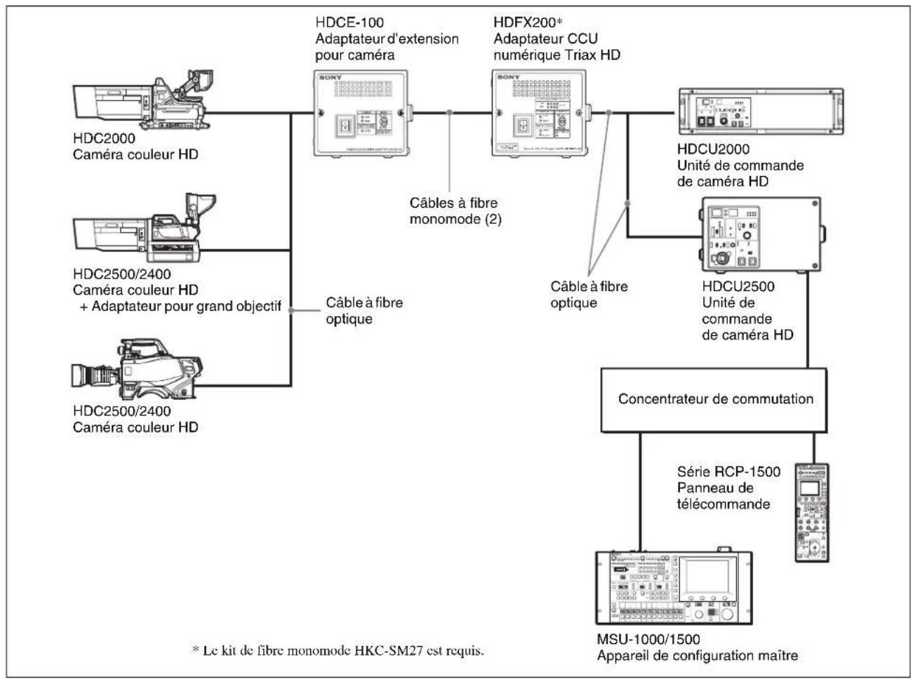 SONY HDCE-100 - Remarques - 2