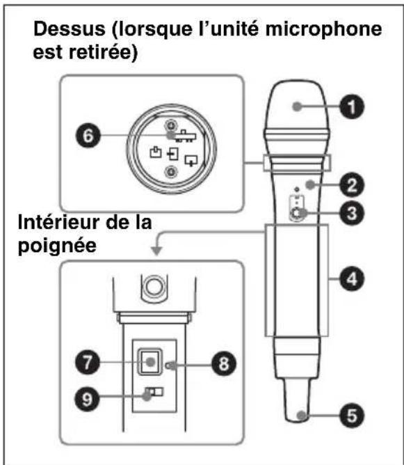 SONY DWZ-M50 - Identification des pièces - 1