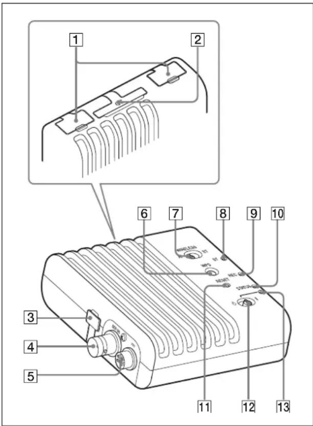 SONY CBK-WA101 - Emplacement et fonction des pièces - 1