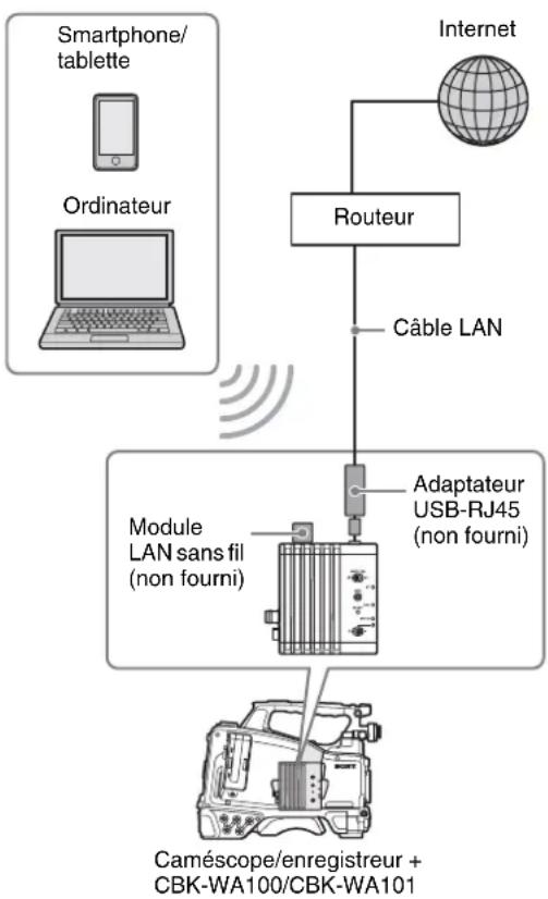 SONY CBK-WA101 - Remarque - 1