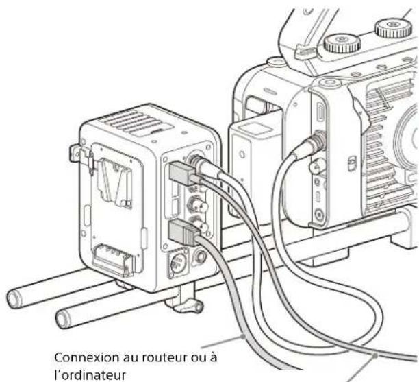 Connexion au routeur ou à l'ordinateur