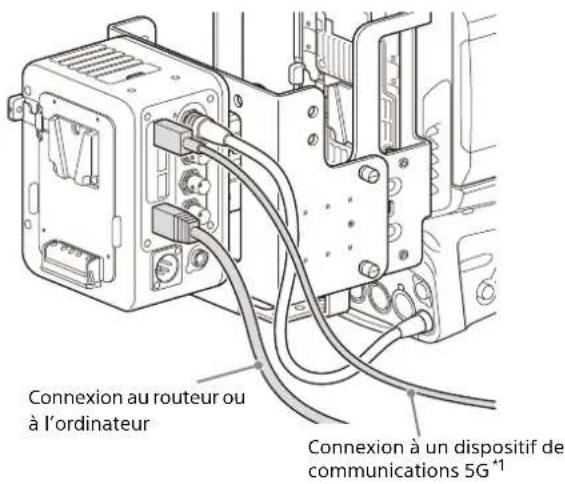 Connexion au routeur ou à l'ordinateur Connexion à un dispositif de communications 5G¹¹