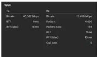 Wi-Fi Tx Bitrate 40.500 Mbps Bitrate 15.400 Mbps BITT 9 ms Packets 4,000 BITT (Max) 18 ms Packets Loss 194 BITT 9 ms BITT (Max) 15 ms QoS Loss 0