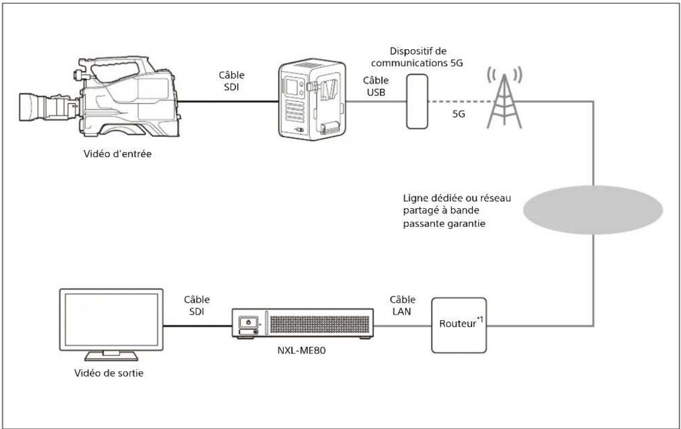 SONY CBK-RPU7 - Exemples de configuration système - 2