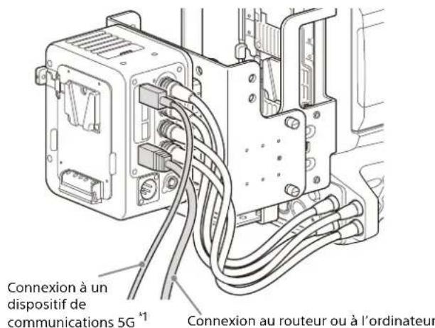 Connexion à un dispositif de communications 5G *1 Connexion au routeur ou à l'ordinateur