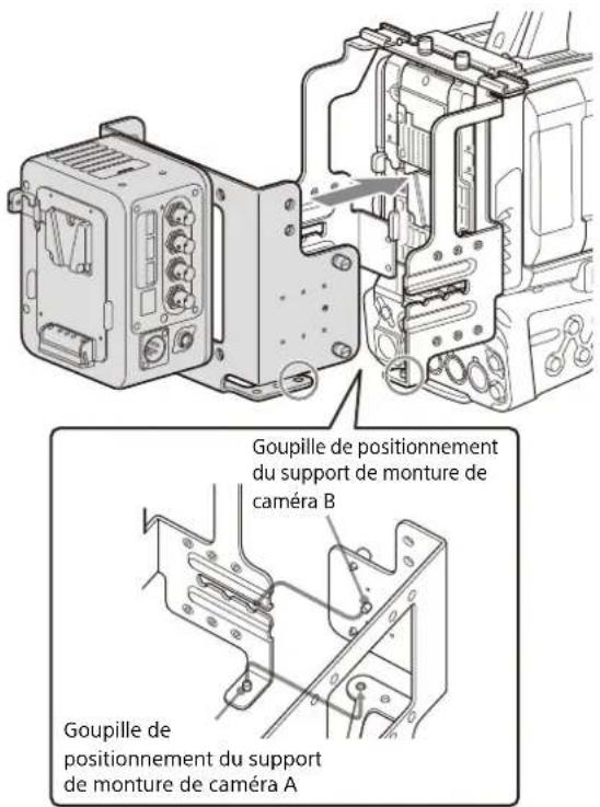 Goupille de positionnement du support de monture de caméra B Goupille de positionnement du support de monture de caméra A