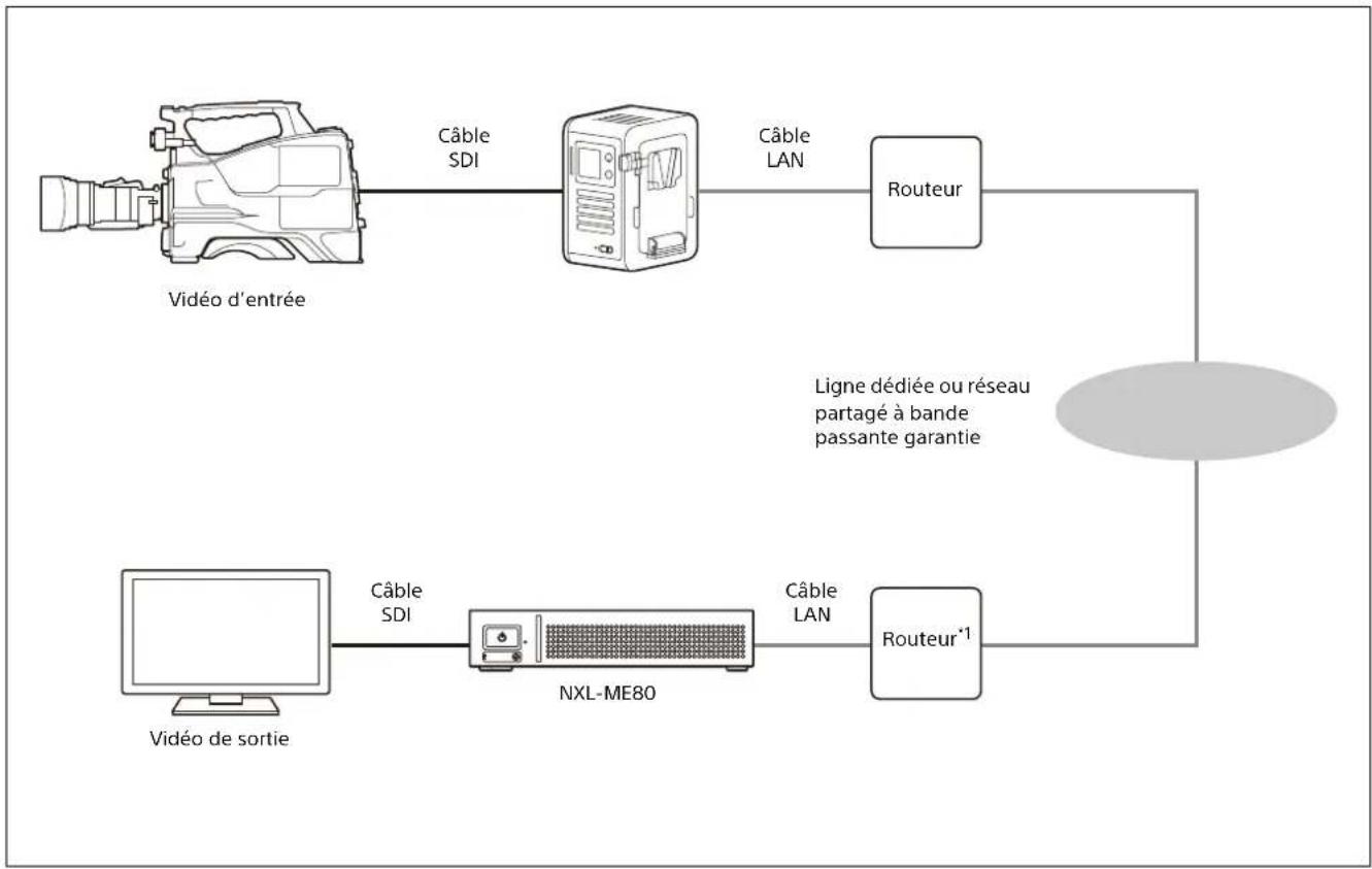 SONY CBK-RPU7 - Exemples de configuration système - 1