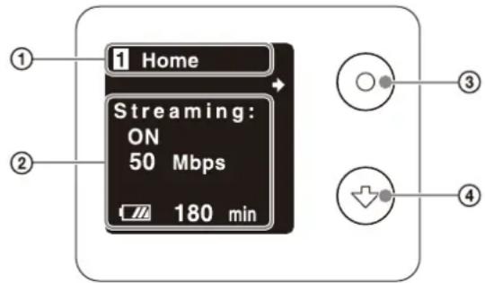 Home Streaming: ON 50 Mbps 180 min
