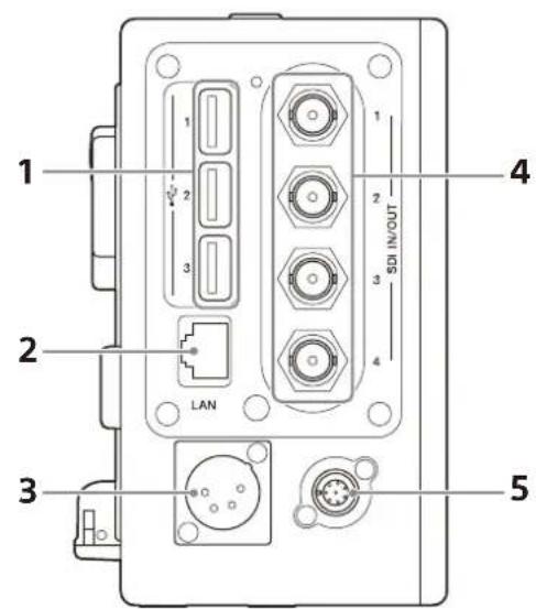 1 2 3 LAN 4 5 1 2 3 4 SDI IN/OUT