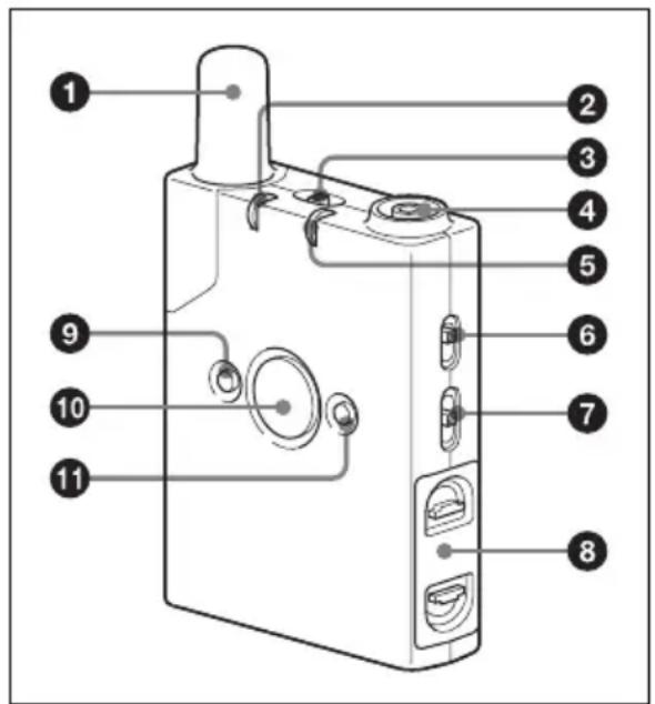 SONY DWZ-B50GB - Identification des pièces - 1
