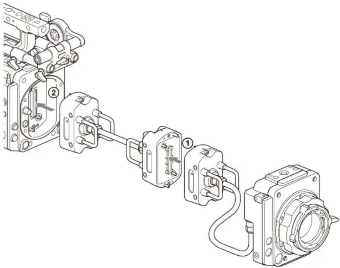 SONY CBK-3610XS - Colocación del cable de extensión - 1