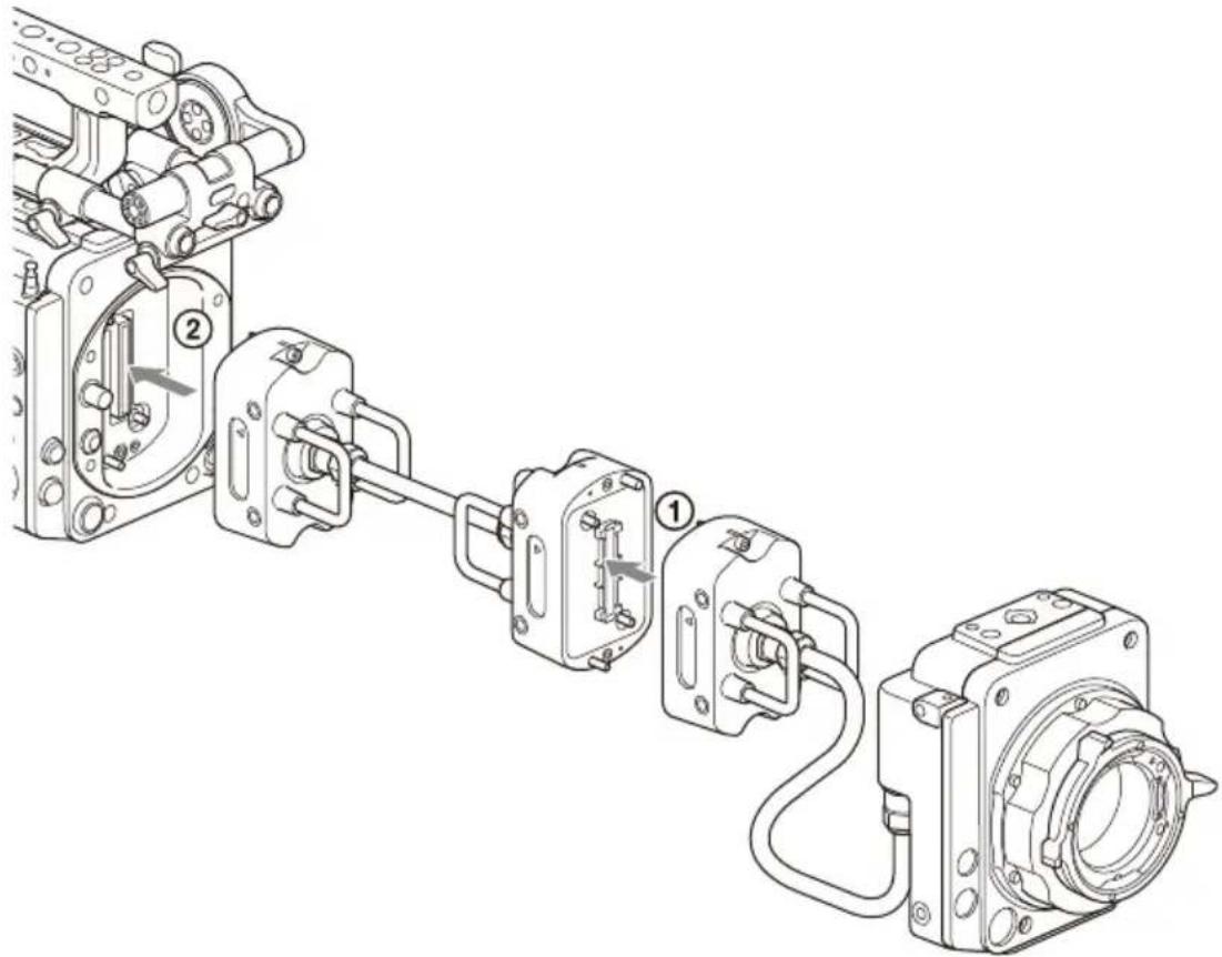 SONY CBK-3610XS - Anbringen des Verlängerungskabels - 1
