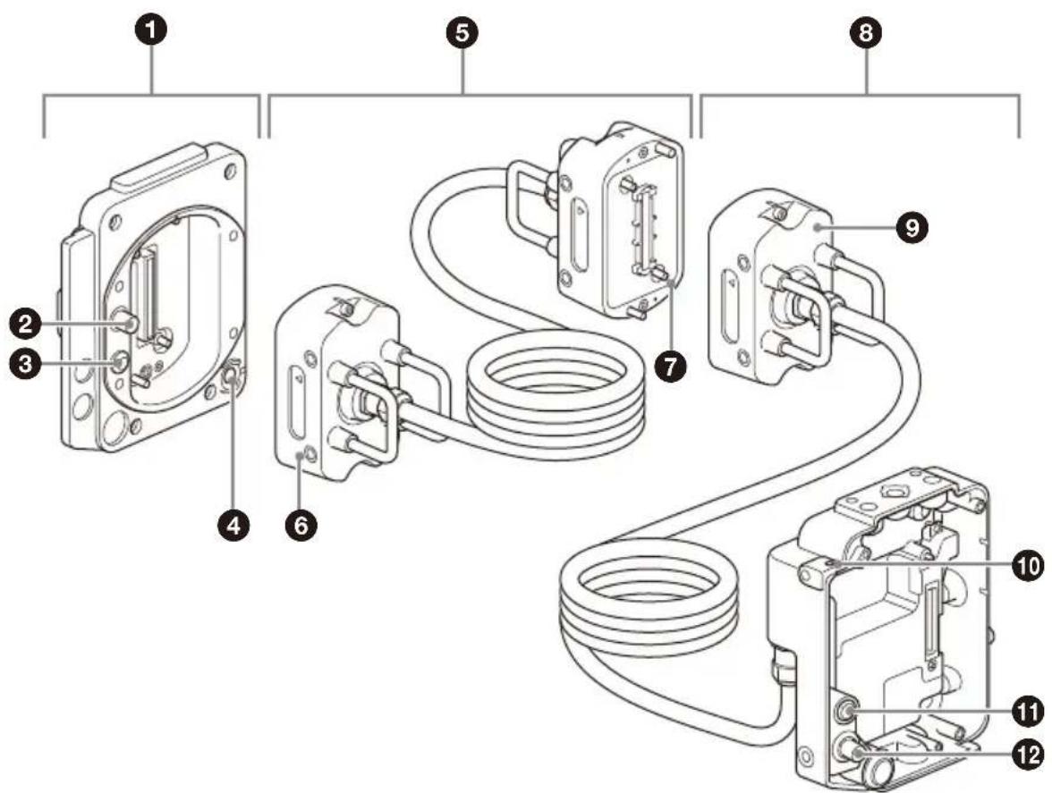 SONY CBK-3610XS - Location and Function of Parts - 1