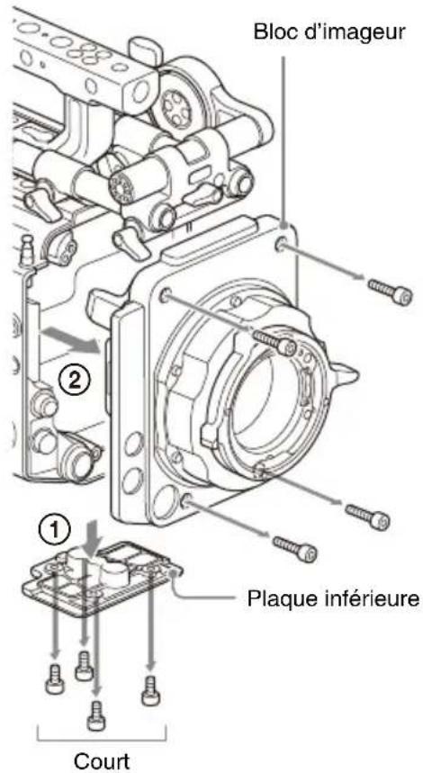 SONY CBK-3610XS - Remarques - 1
